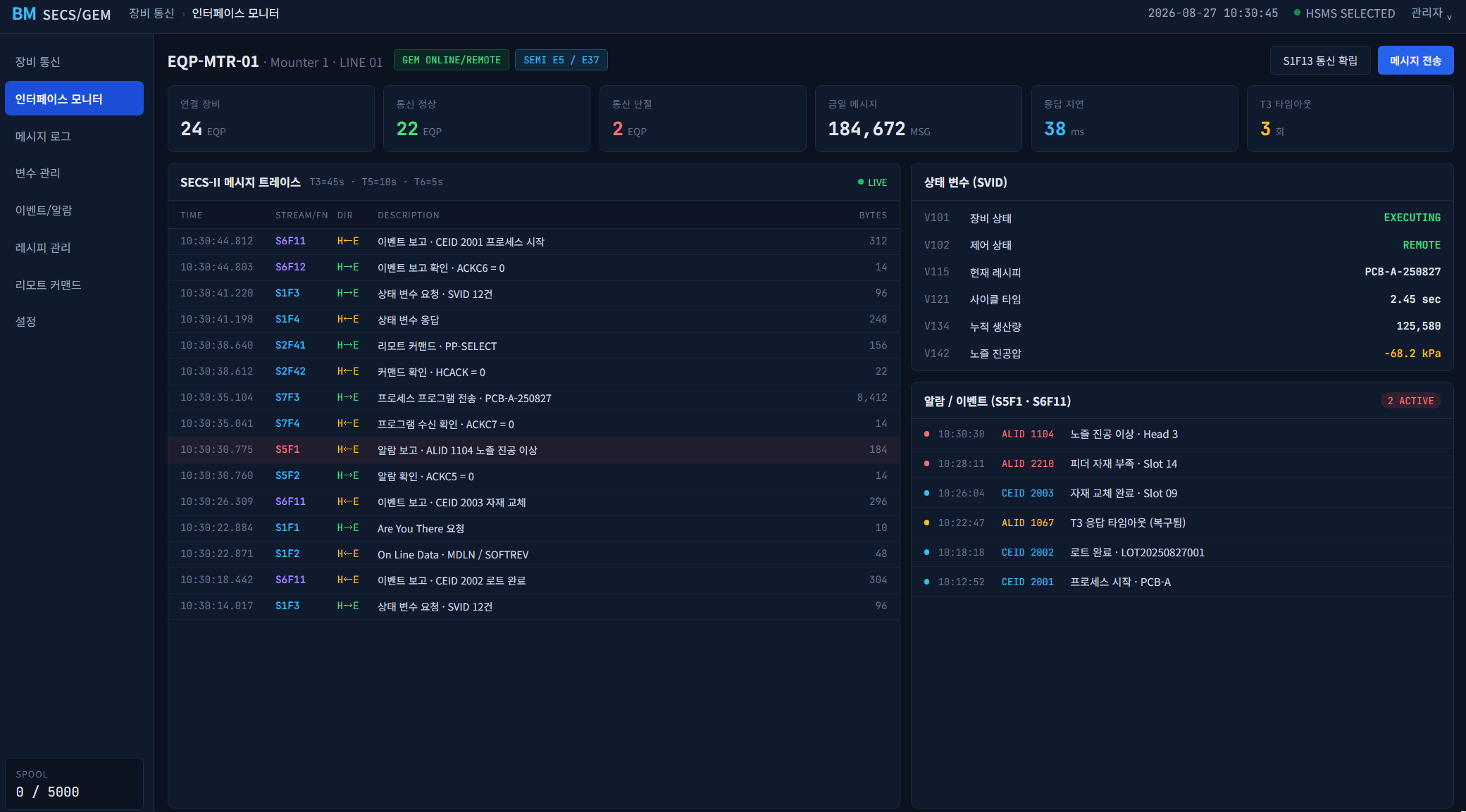 반도체 공정 HOST - MACHINE SECS/GEM 인터페이스